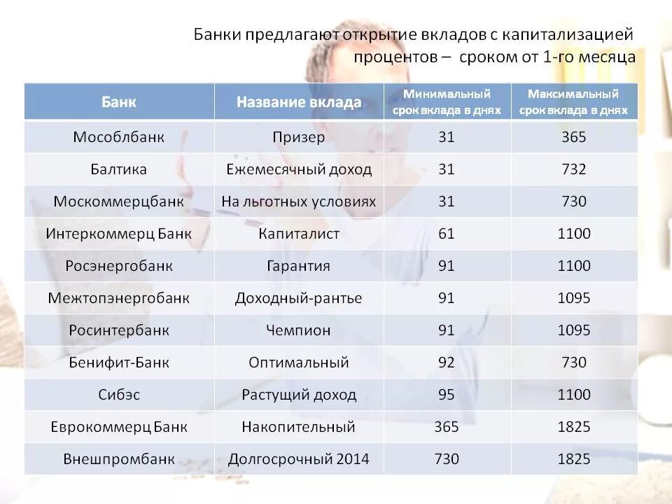 Депозиты в крыму для физических лиц. Депозиты в банках. Вклады в банках. Название вклада. Названия вкладов в банках.