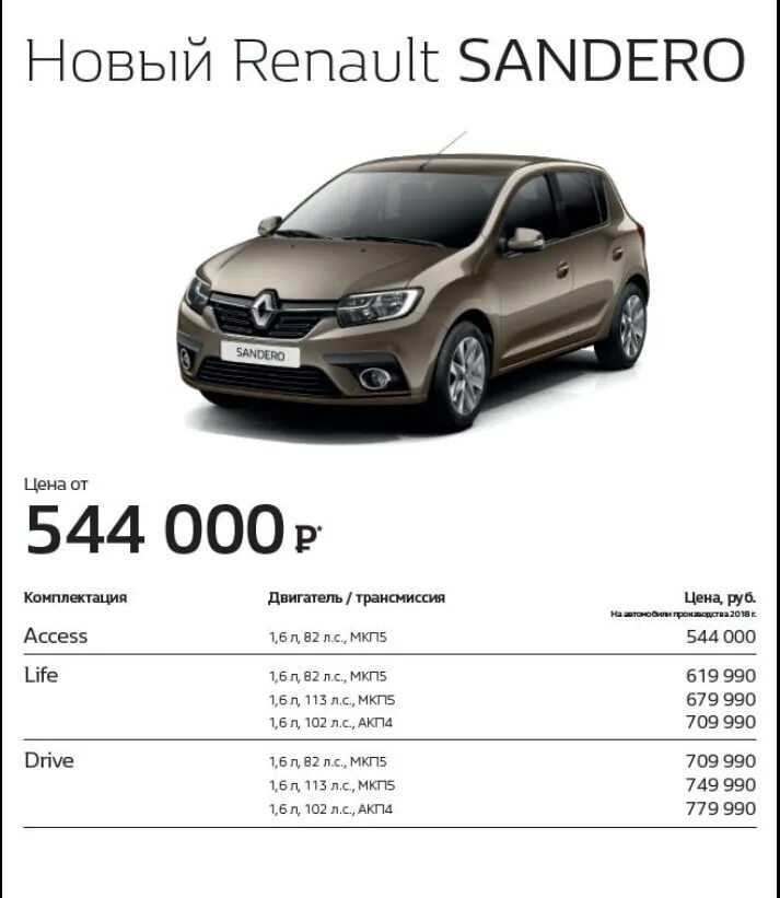 Рено сандеро сколько литров. Renault Sandero характеристики. Техн характеристики Рено Сандеро. Рено Сандеро комплектации 2012 года. Комплектации Рено Сандеро 2.