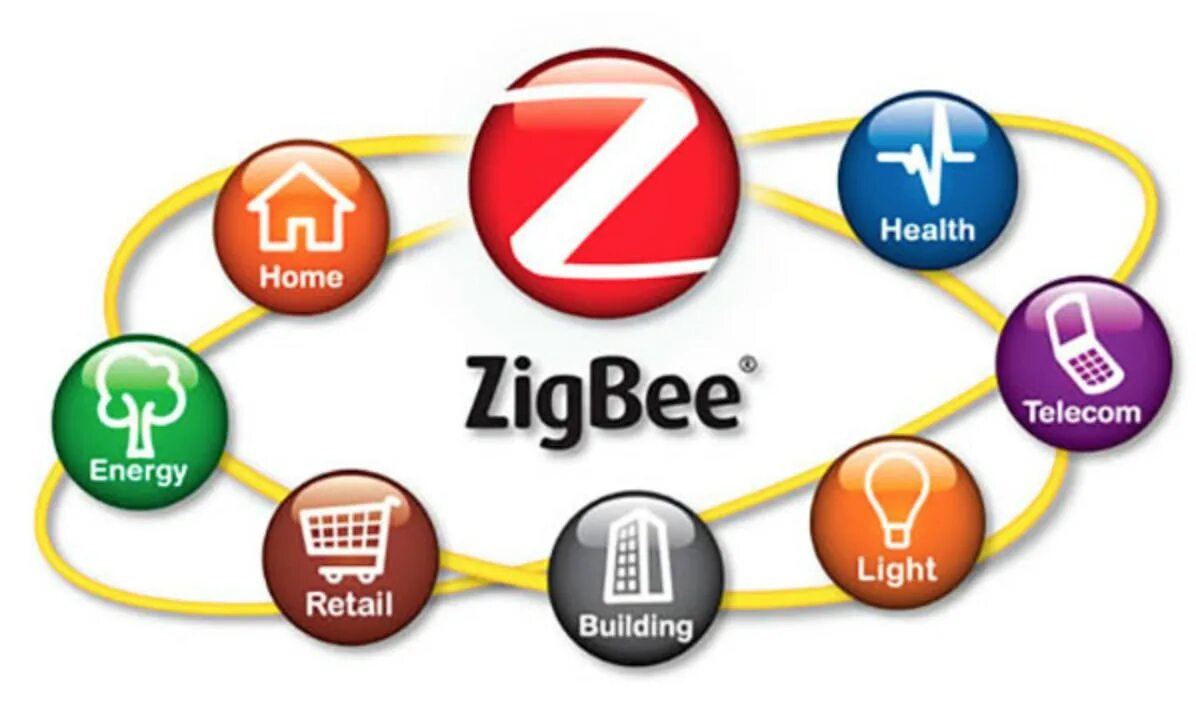 С zigbee что это. Zigbee стандарт. zigbee сеть. протокол zigbee. zigbee умный дом.