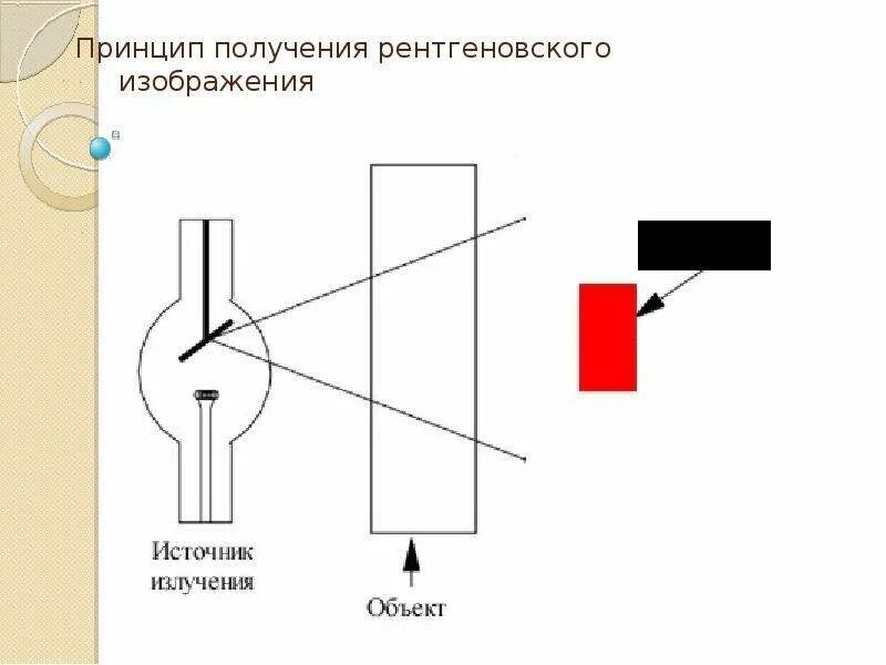 Принцип получения изображения. Принцип формирования рентгеновского изображения. схема получения рентгеновского изображения. механизм получения рентгеновского изображения. принцип получения изображения при рентгенографии.