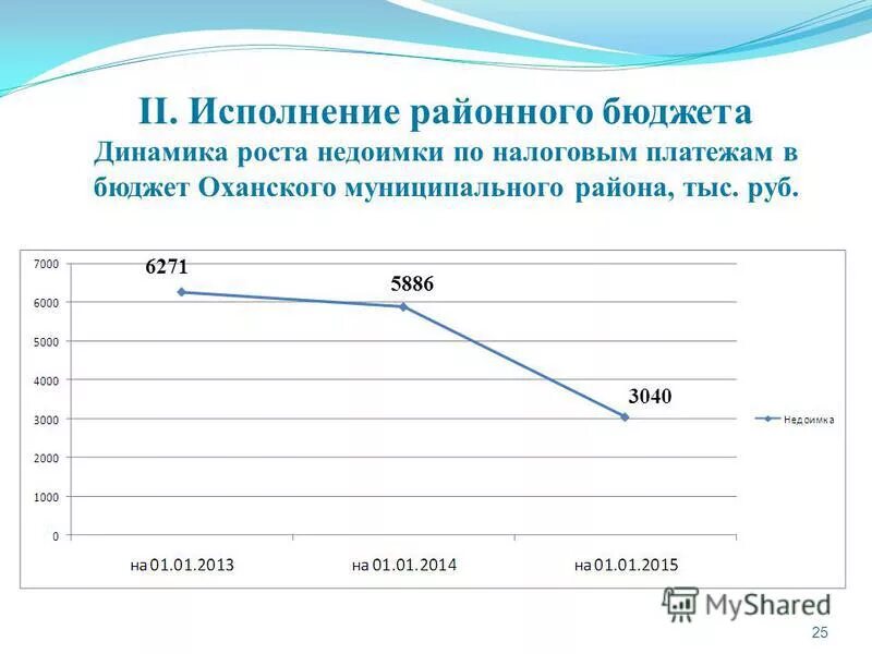 Динамика поступлений налога на имущество. Основные характеристики районного бюджета. Бюджет не мотивирующий индикативный. Исполнение районного бюджета. Отчет по недоимкам.