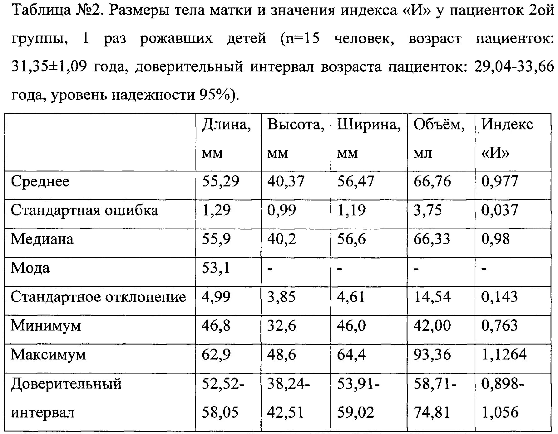 Толщина миометрия норма. Рубец на матке при беременности норма. толщина рубца на матке при беременности норма. размер рубца на матке после кесарева нормы.