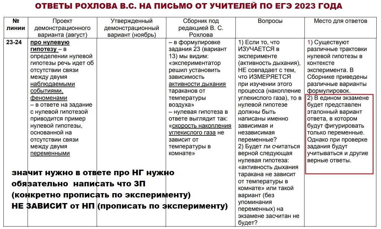 Реальный егэ биология 2023. ЕГЭ по биологии 2023. Задания ЕГЭ биология 2023. Рохлов биология ЕГЭ. Вопросы на ЕГЭ по биологии 2023.