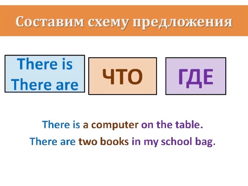 Выберите there is there are. There is there are схема. there is there are презентация. there was there were презентация. презентация there is there are 3 класс spotlight.