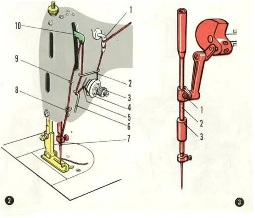 Как правильно вставить нитку. Заправка нитки в швейную машинку ПМЗ 22. Швейная машинка ПМЗ заправка нити. Механизм иглы швейной машины Чайка-3. Швейная машинка ПМЗ схема заправки.