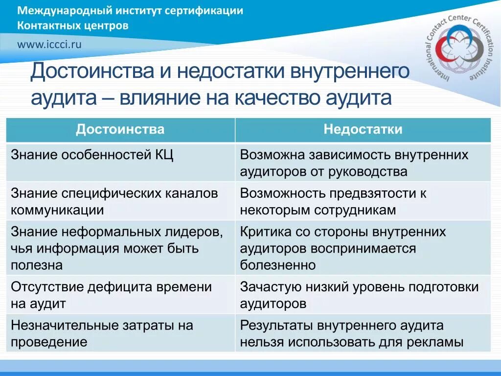 Достоинства и недостатки внутреннего аудита. Преимущества внутреннего аудита. Недостатки внутреннего аудита. Аудит системы менеджмента. Институты сертификации и стандартизации