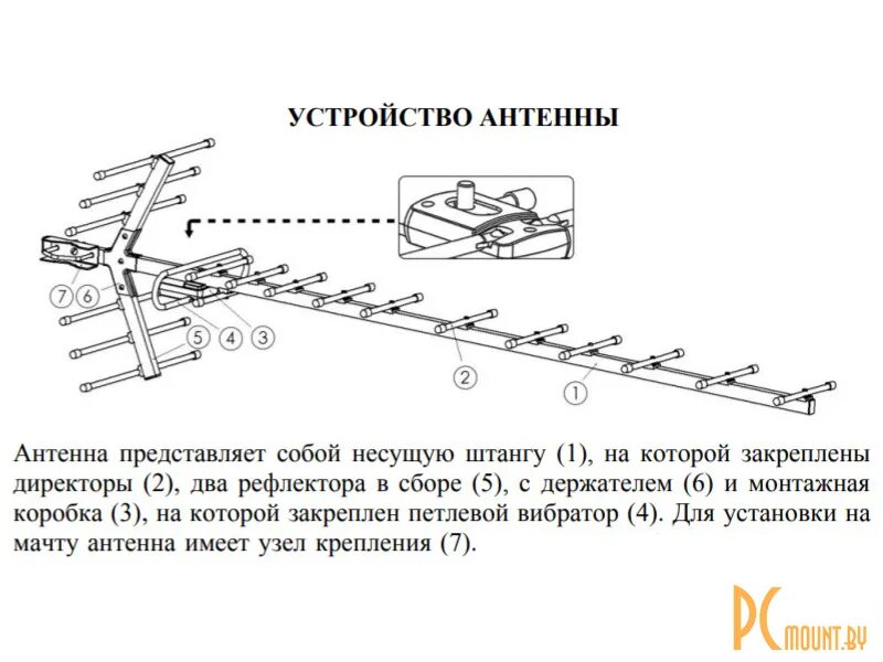 Активная антенна своими руками. Обзор. Антенны, Гармоника, Радиолюбитель
