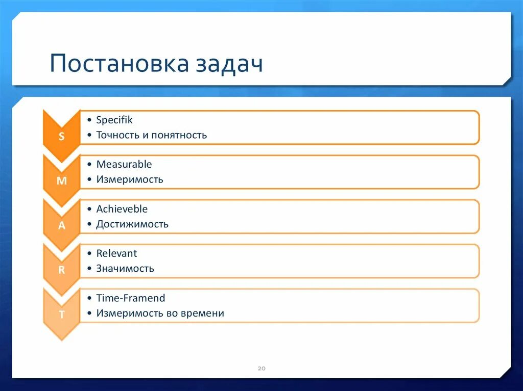 Тест постановка задач