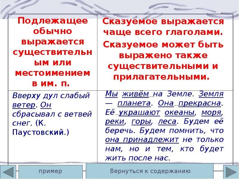 Сказуемое выраженное существительным. Сказуемое выраженное существительным примеры. Подлежащее может быть выражено сказуемым. Предложение где сказуемое выражено существительным.