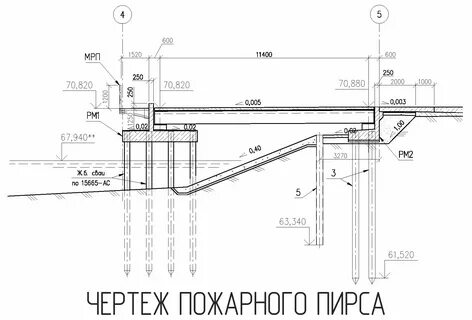 Размер площадки для пожарного автомобиля при водоеме