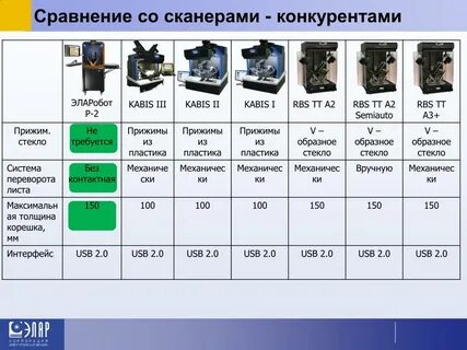 Рейтинг сканеров