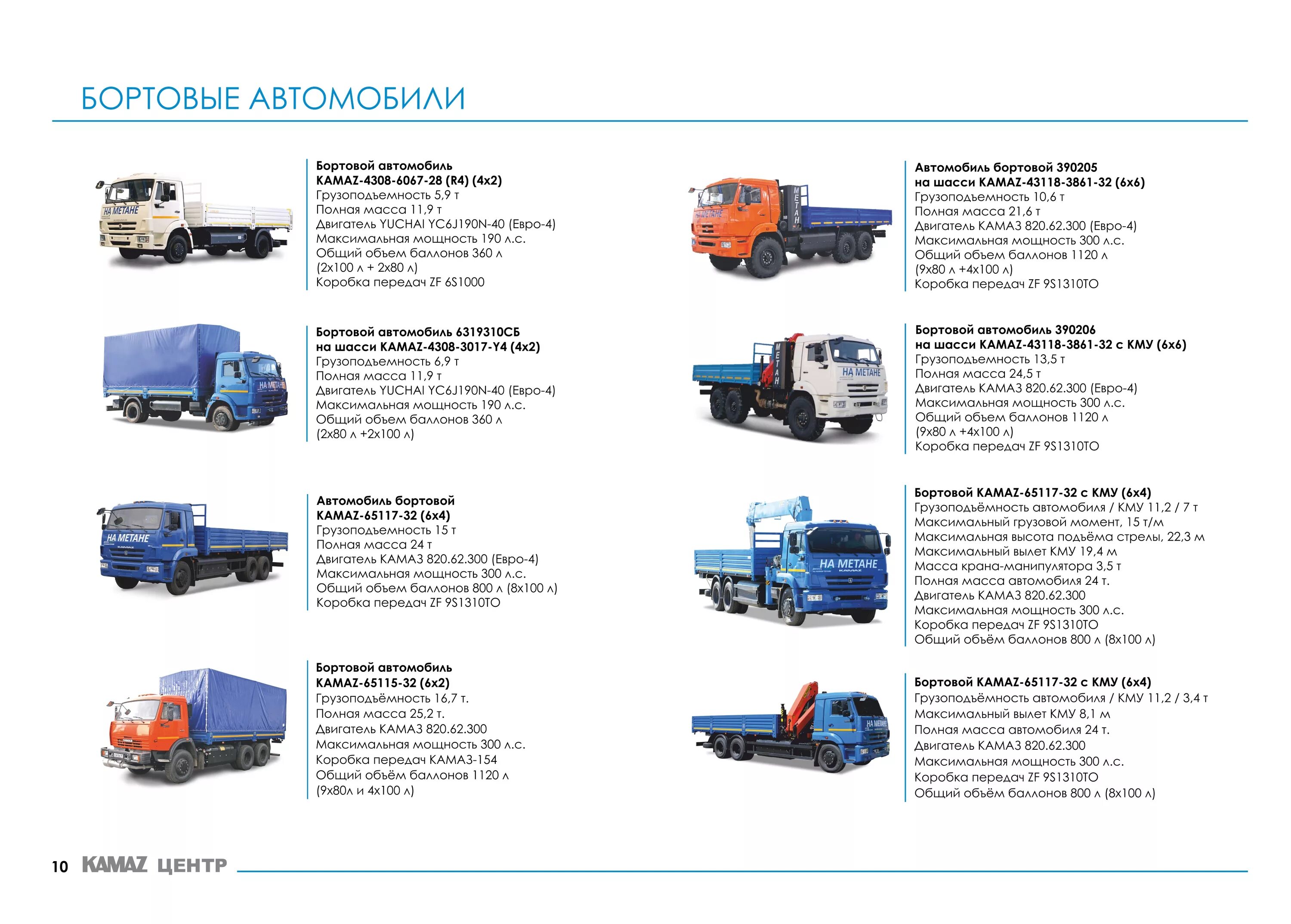 Грузоподъемность машины 3. Тоннаж грузового авто КАМАЗ. Грузоподъёмность КАМАЗА бортового самосвала. КАМАЗ бортовой грузоподъемность. Вес КАМАЗА грузовой бортовой.