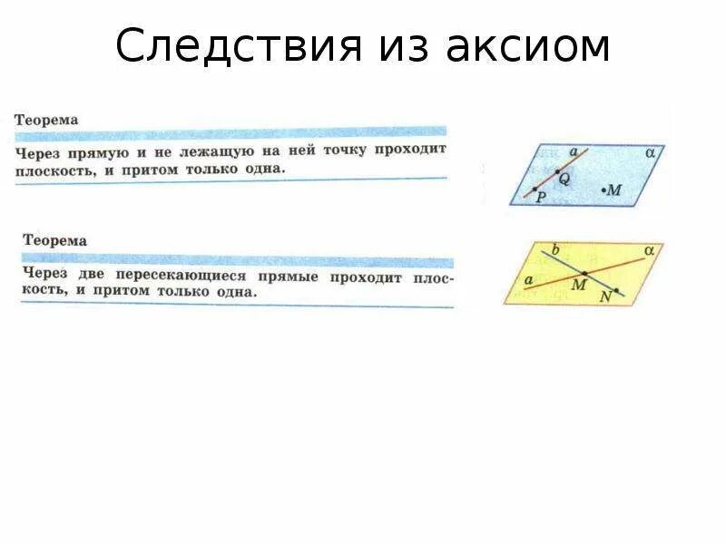 Аксиом про. Аксиома 2 взаимное расположение прямой и плоскости. Три Аксиомы о взаимном расположении точек прямых и плоскостей. Следствия из аксиом стереометрии 10 класс. Аксиома стереометрии о взаимном расположении точек.