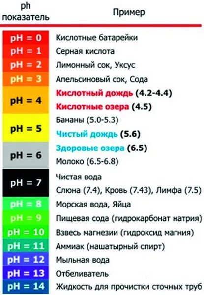 Пш что это значит