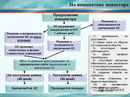 Не является документом который инициирует решение