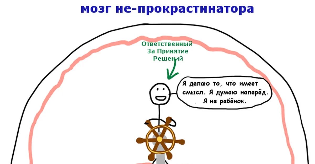 Как выглядит ваша человека