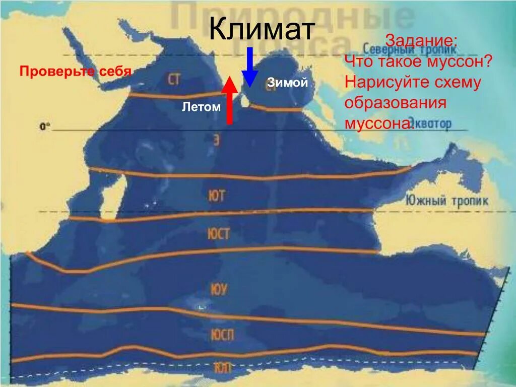 Климатическая карта индийского океана. Климат индийского океана карта. Природные пояса индийского океана. Климат индийского океана. Какие природные зоны в океанах