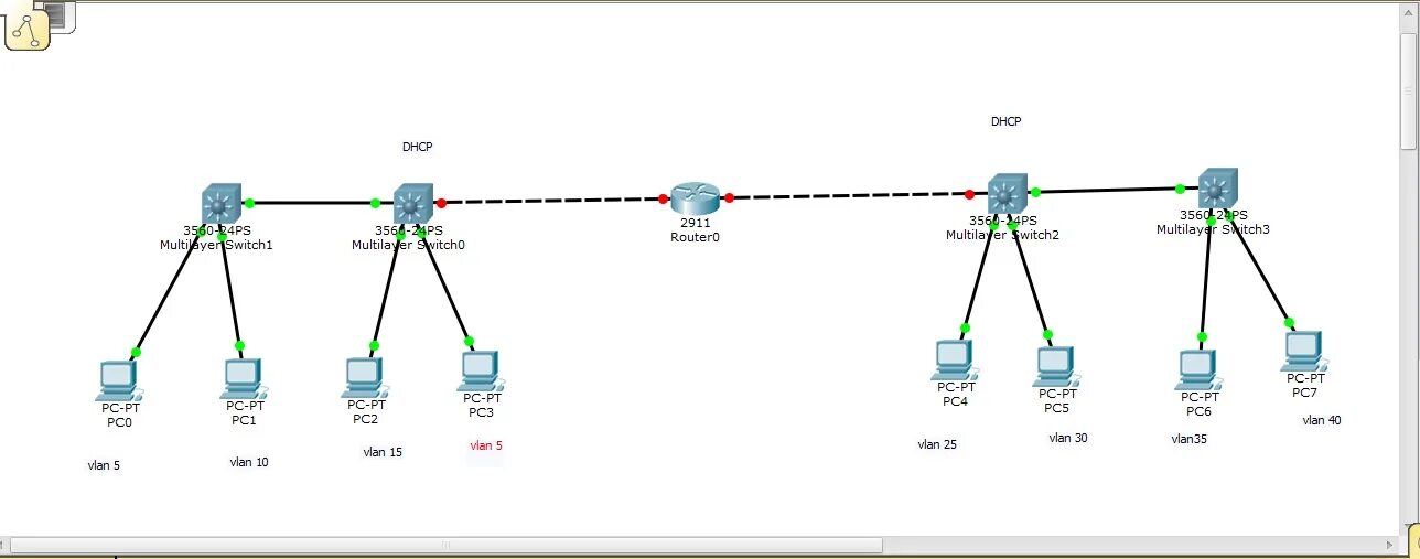 Маршрутизатор 3 уровня. Коммутатор 3 уровня cisco packet tracer. схема сети с vlan. сеть из 3 коммутаторов с vlan. маршрутизация vlan коммутатор 3 уровня d-link.
