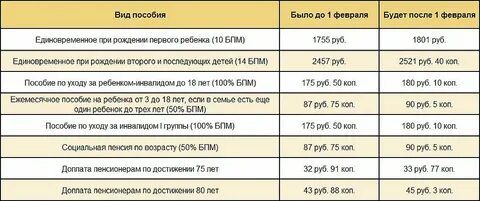 Выплата пенсионерам за несовершеннолетних