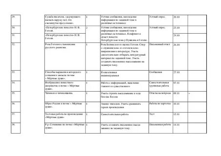 Рабочая программа по литературе 10 класс конструктор