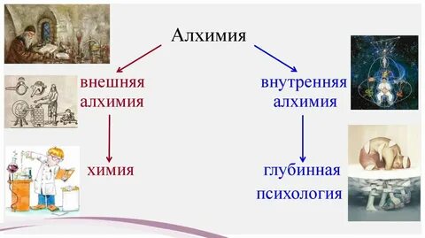 Алхимик химия