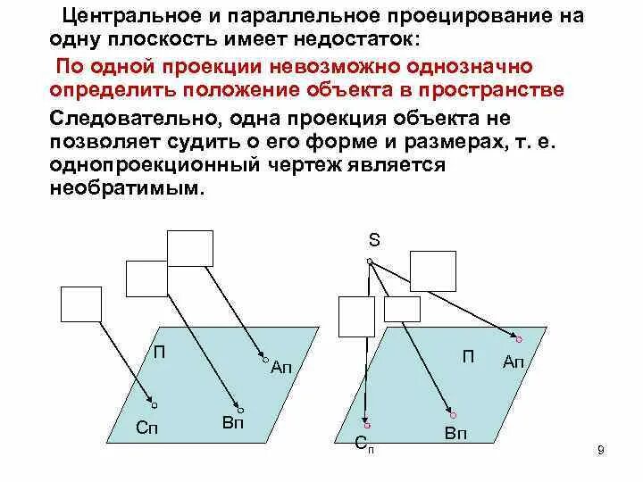 Положение объекта в пространстве