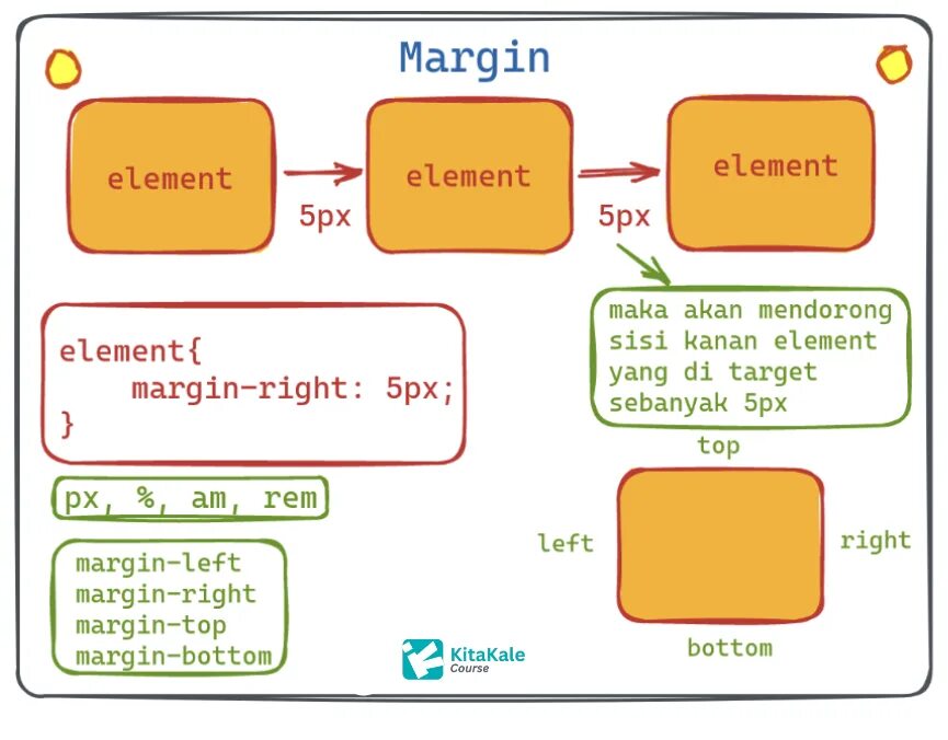 Label margin. Margin-top. margin-left. margin-right. margin minder.