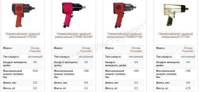 Гайковерт 220 вольт ударный. Схема подключения пневмогайковерт к компрессору. Гайковерт с управляемым моментом затяжки. Гайковерт с регулировкой крутящего момента затяжки. Гайковерт сколько ньютонов