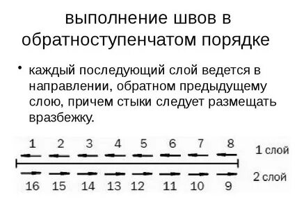 Обратно предыдущую