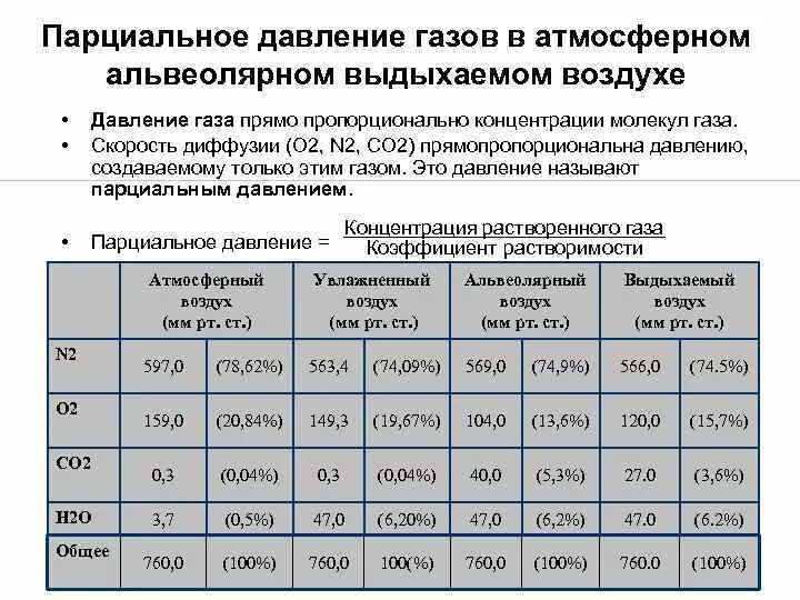 Давление газа co2