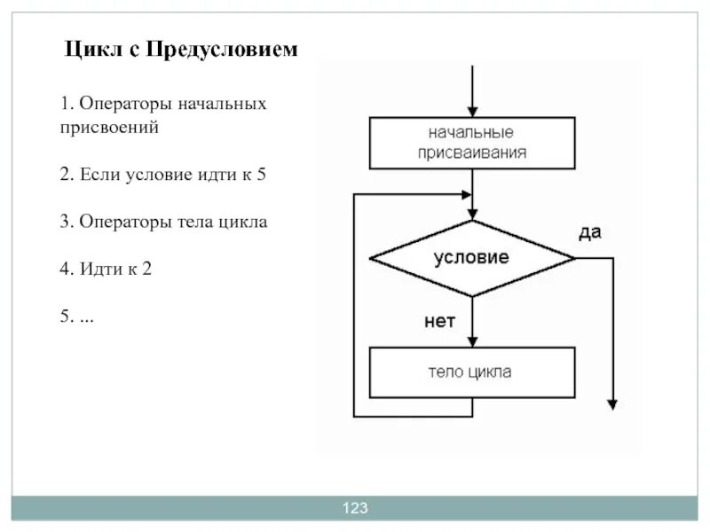 Выберите цикл с предусловием. Цикл с предусловием это в информатике. цикл с предусловием блок схема. блок схема алгоритма с предусловием. оператор цикла с предусловием.
