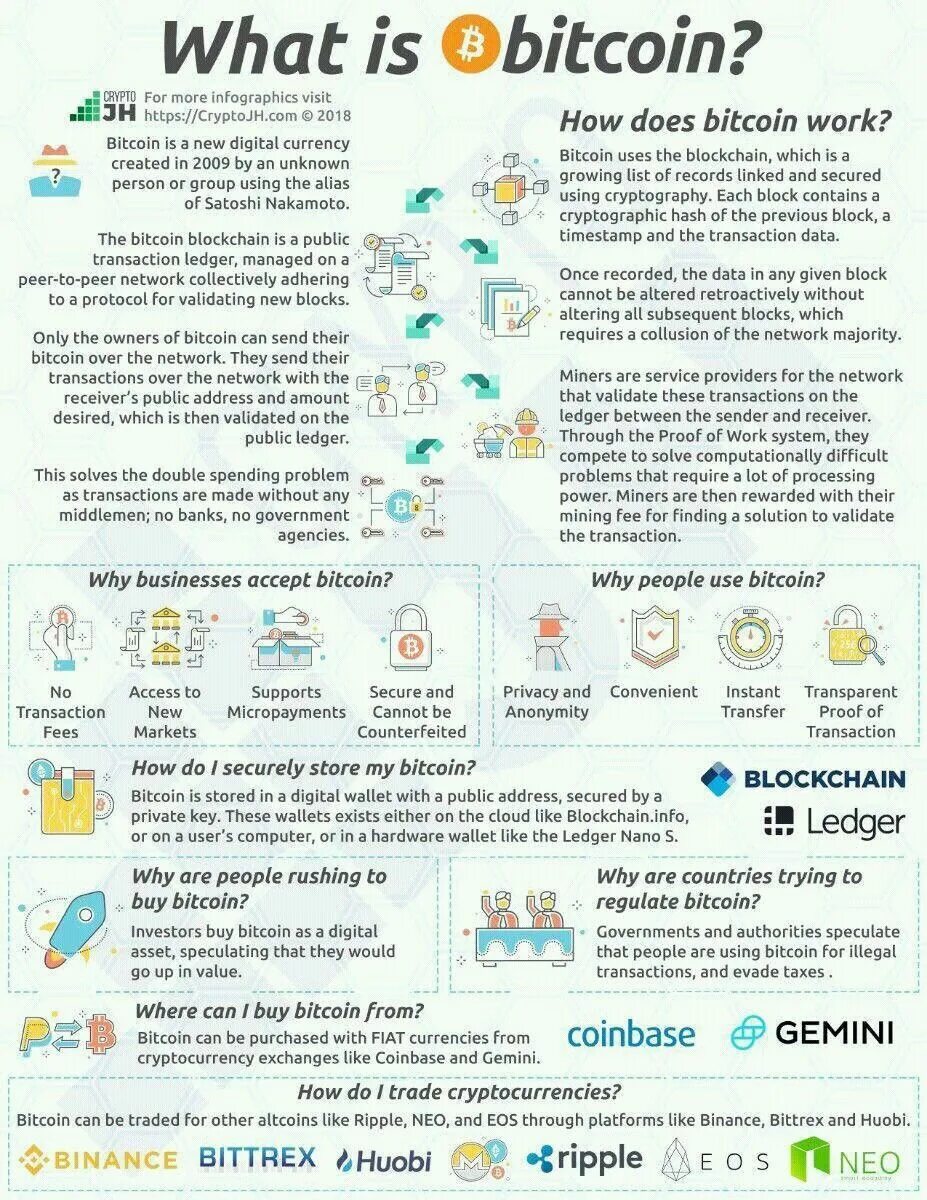 What is bitcoin the simplest explanation код. What is bitcoin, and how does it work?. биткоин инфографика. bitcoin owner. what is bitcoin made of.