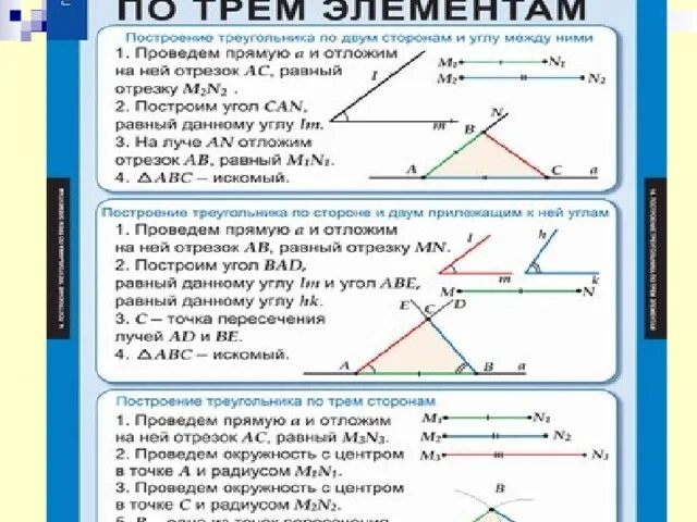 Контрольная работа построение треугольников. Построение треугольника по трем элементам 7 класс атанасян. три задачи построения треугольника по трем элементам.