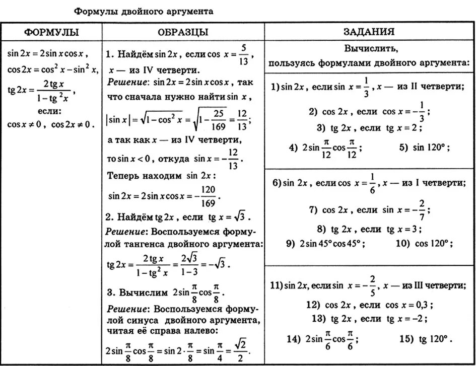 Формула синуса двойного аргумента примеры. Формулы двойного аргумента тригонометрических функций. Формулы двойного аргумента в тригонометрии. Формулы тригонометрии 10 класс Алимов. Формулы тригонометрические функции угла