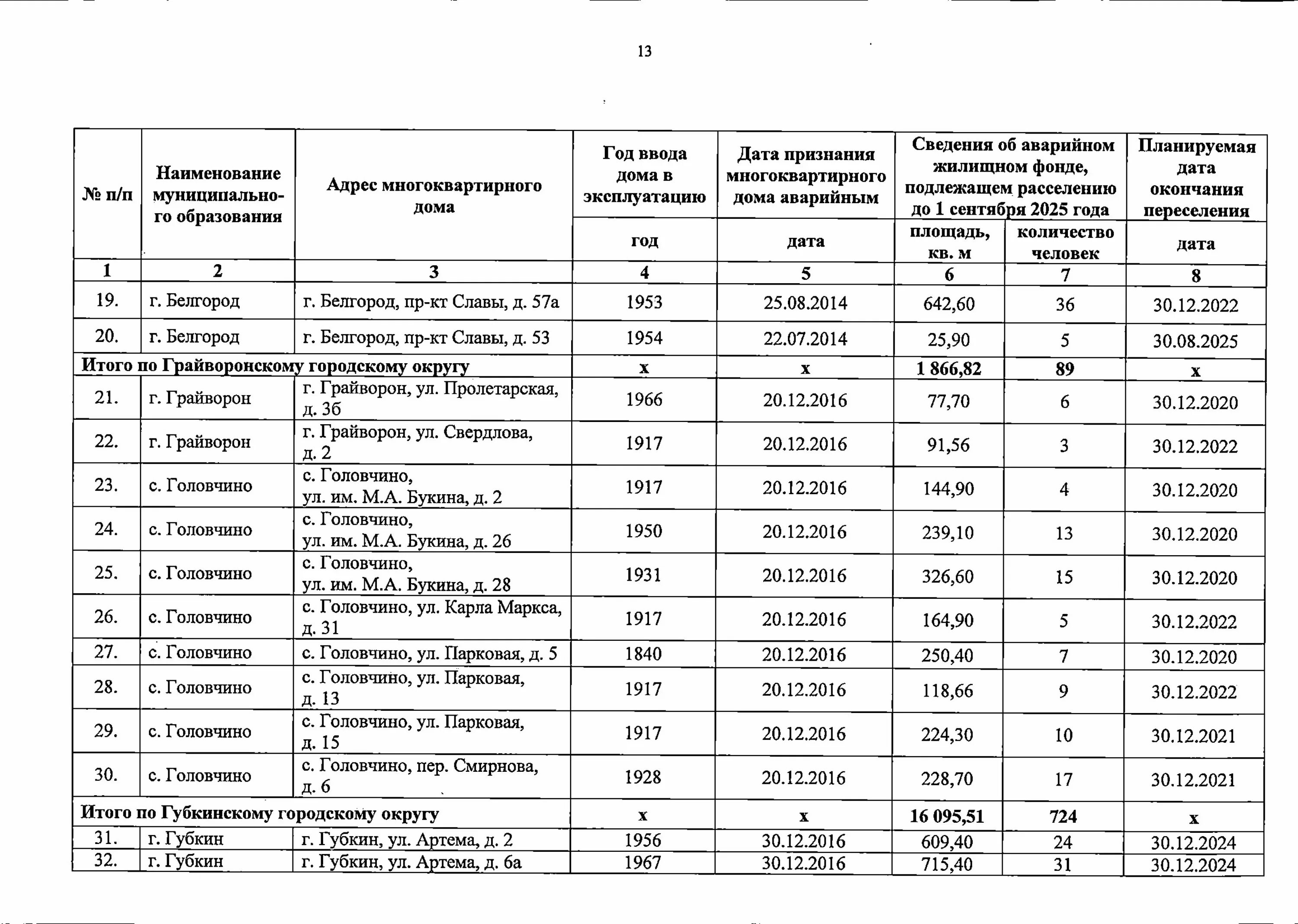 Какие дома на расселение. Список домов на расселение 2021. Список аварийного жилья. Списки аварийных домов подлежащих расселению. Программа аварийного жилья.