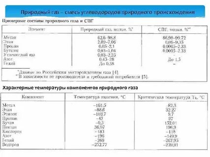 Природные газовые смеси