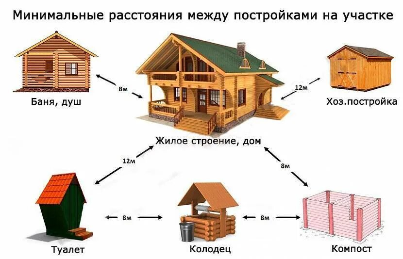 Расстояние от бани до соседской бани