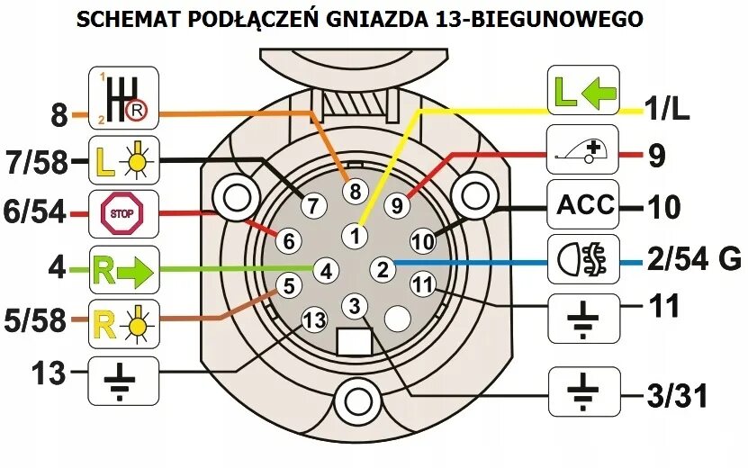 Розетка кабеля абс прицепа 15 контактов. Схема подключения штекера прицепа грузового автомобиля. Розетка кабеля абс прицеп 7 контактов. Подключение полуприцепа. Подключение полуприцепа.