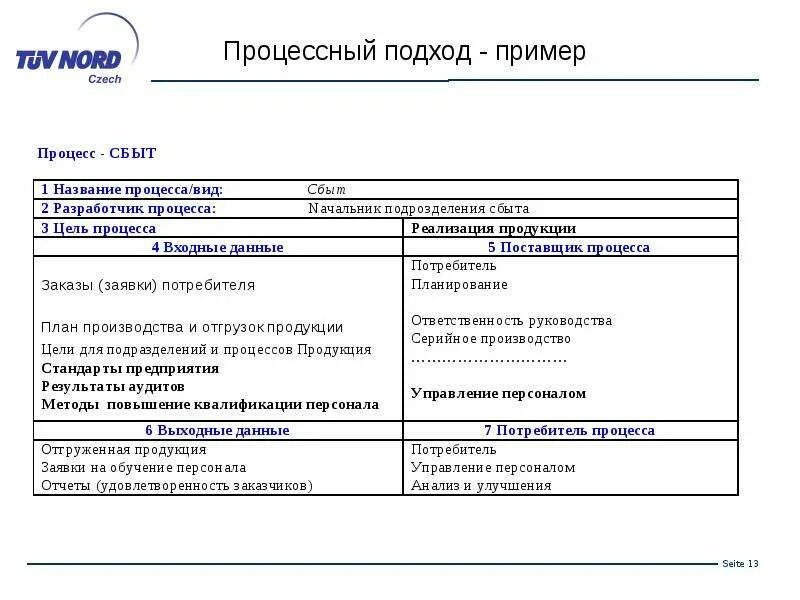 Внутренний аудит 2015. Процессный подход пример. чек-лист внутреннего аудита смк по исо 9001-2015.