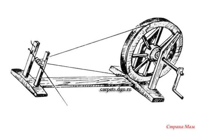 Приспособления для прялки. Мотовило старинное. Мотовило прялки. Чертежи прялки ножной. Подвижная часть прялки 8 букв