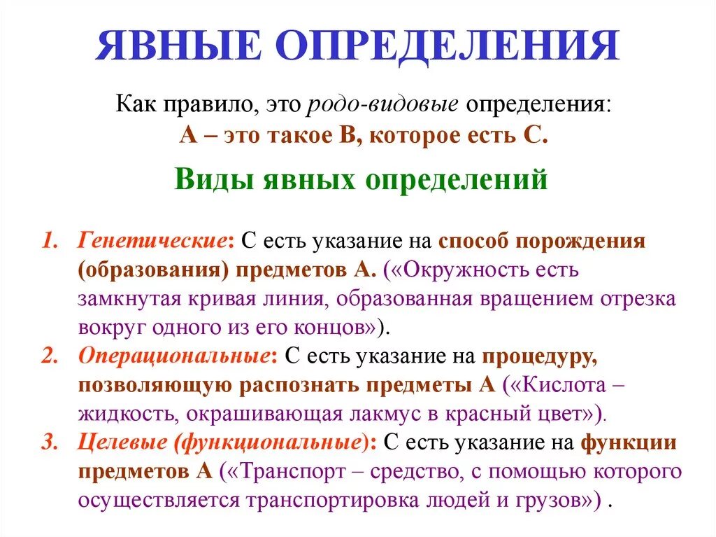 Явные определения примеры. Явные и неявные определения примеры. Виды определений понятий. Определить вид определения. Это определиться какую именно