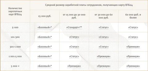 Втб сколько можно перевести в сутки