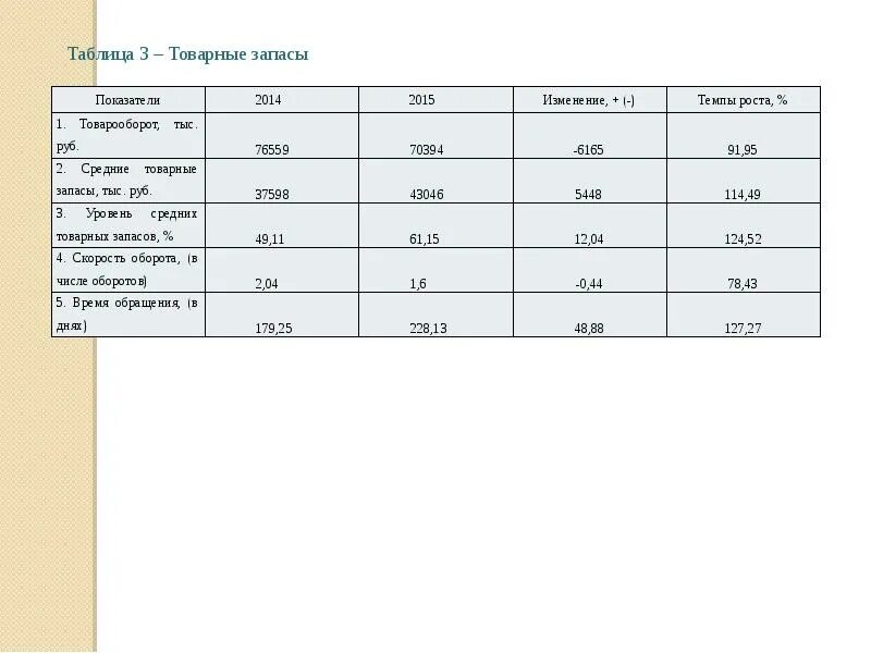 Товарные запасы тыс руб. Товарооборот и товарные запасы. Товарные запасы таблица. Таблица 1- товарные запасы и товарооборачиваемость.