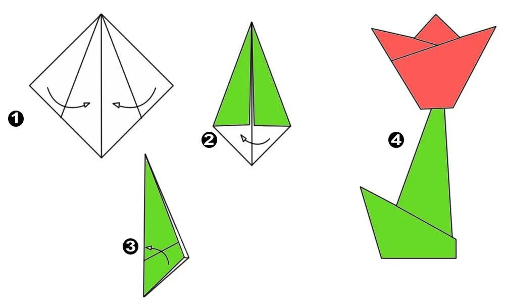 Как сделать тюльпан из бумаги поэтапно. Оригами из бумаги цветы тюльпан схема. Схема тюльпана оригами из бумаги. Тюльпан оригамихема. Тюльпаны оригами из бумаги своими руками схемы.