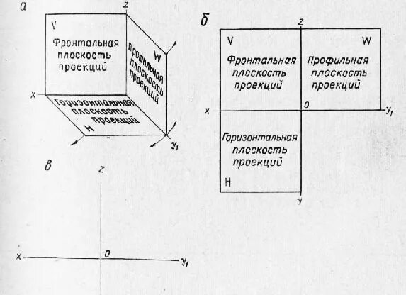 Фронтально проецирующая прямая изображена на чертеже