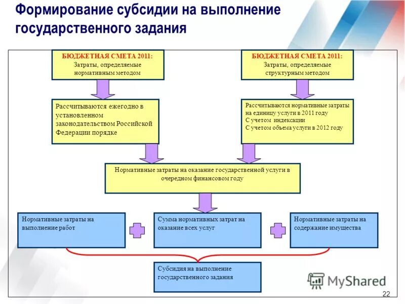 Оформление задач проекта