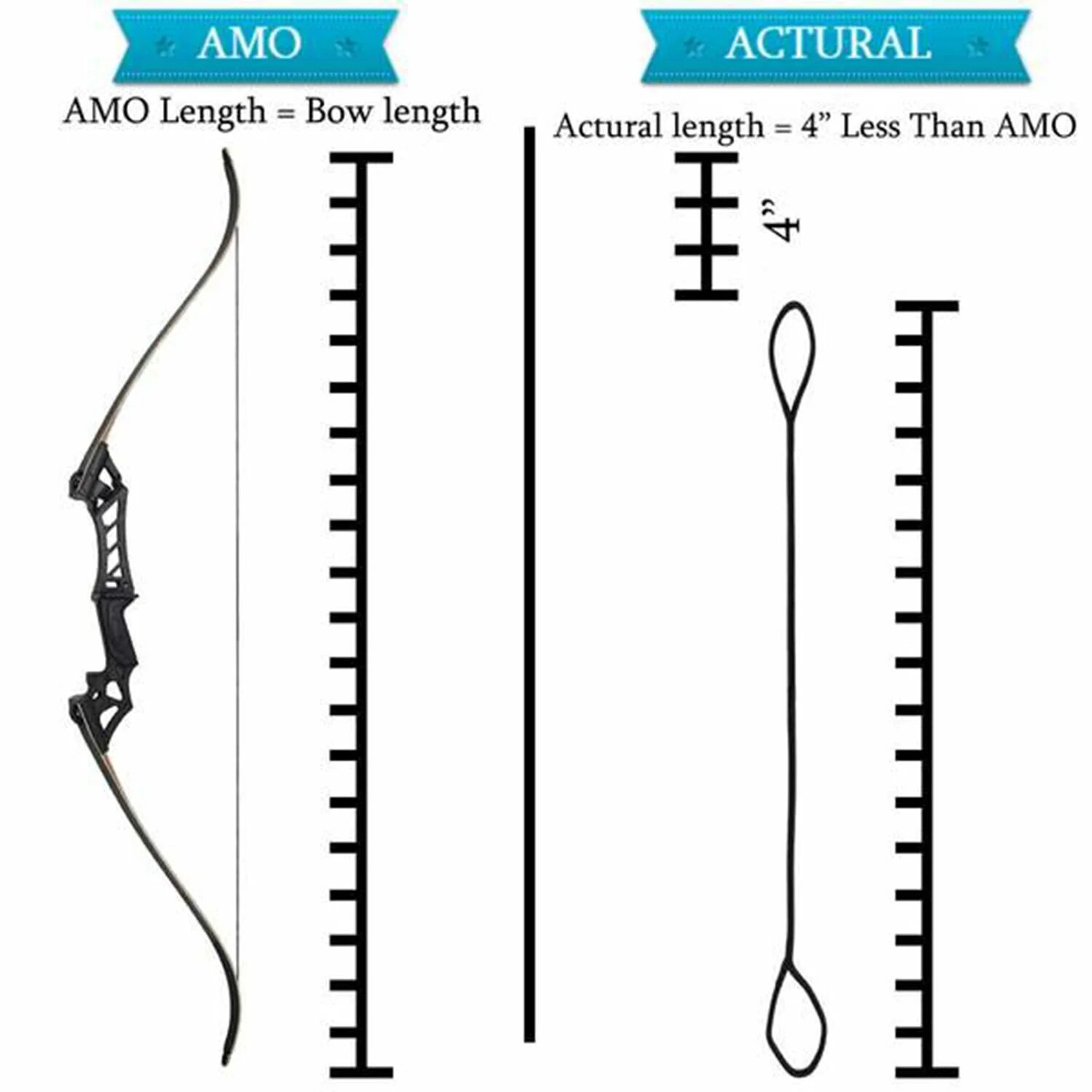 String actual