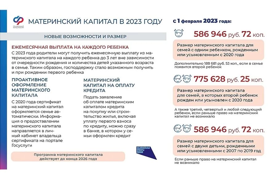 Первый маткапитал 2023