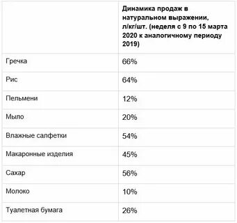 Услуги 2020 г