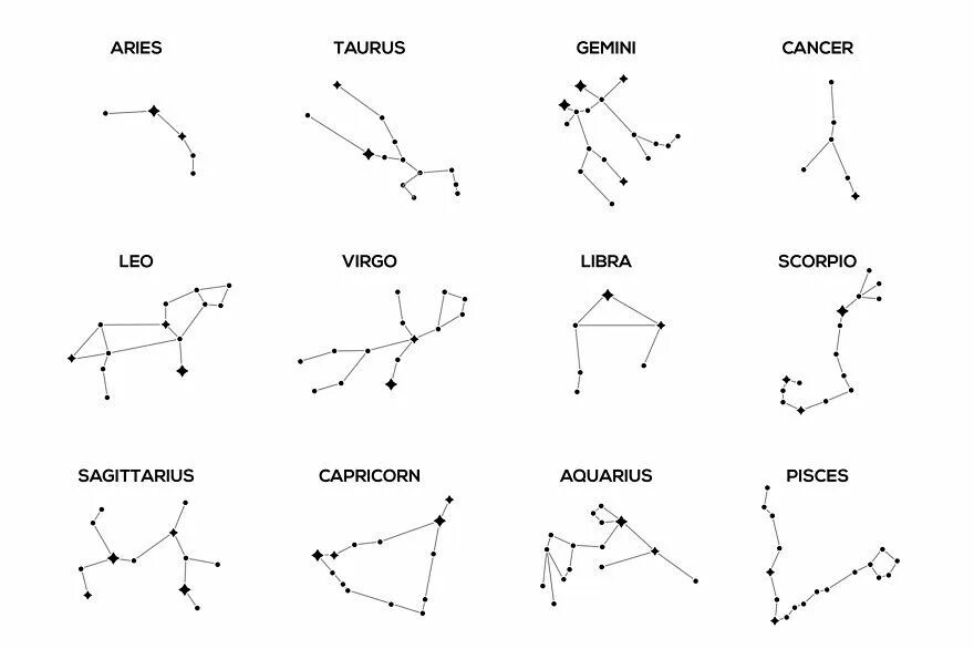 Созвездие расписание 2024. Созвездия Графика. Taurus Созвездие. Aquarius Созвездие тату. Созвездие Близнецы.